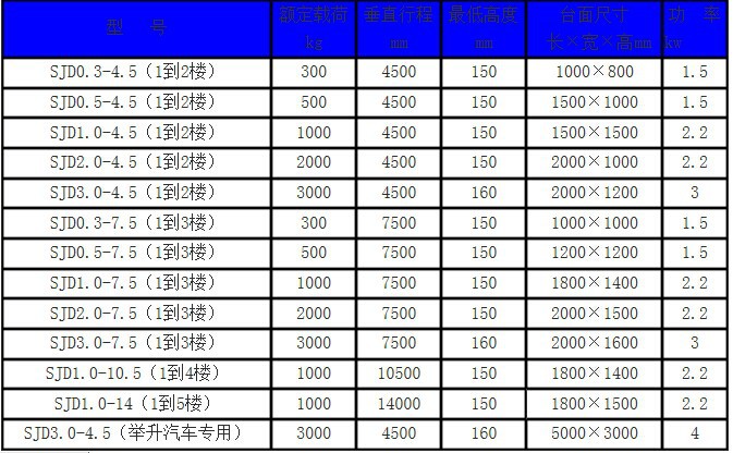導軌式升降貨梯-濟南草莓视频在线看污升降機（jī）械有限公司（sī）