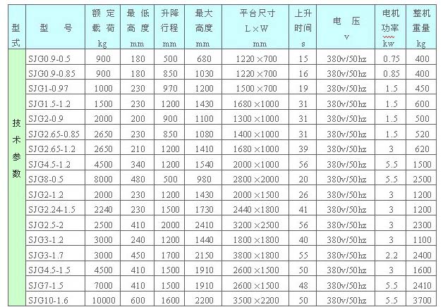固定卸貨（huò）平台-濟南草莓视频在线看污升降機械有限公司